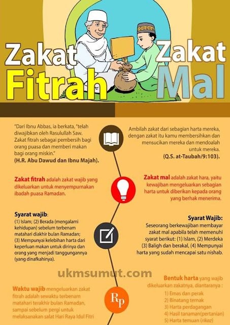 pengertian zakat adalah