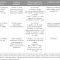 Key Features That Influence Insurance Purchase Decisions